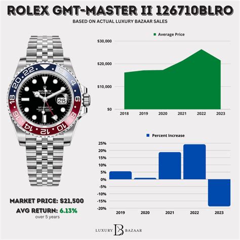 first state auctions rolex prices|Past Auction Prices .